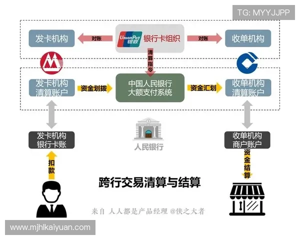 PG国际旗舰网站官网优化支付系统实现多币种快速结算服务