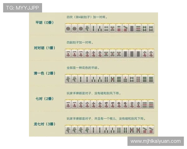 二人麻将游戏规则详解及新手入门指南,帮助玩家快速上手双人麻将 二人麻将游戏规则详解及新手入门指南,帮助玩家快速上手双人麻将